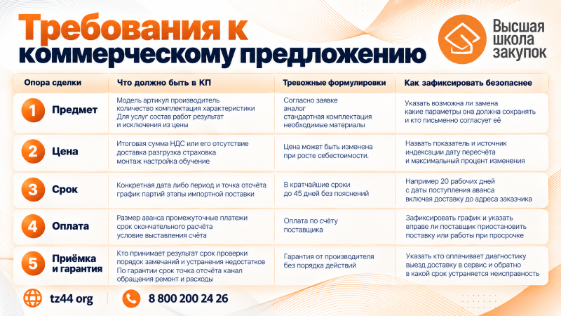 Изображение к статье "Красные флаги в коммерческом предложении поставщика: что заметить до подписания договора"